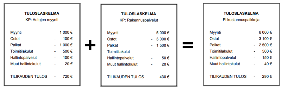 Kustannuspaikat antavat tarkempaa tietoa.