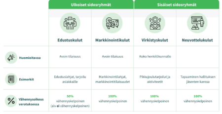 Neuvottelukulu kohdistuu sisäisiin sidosryhmiin