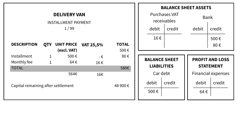 It’s important to reconcile long-term loans regularly to ensure the liability account in the accounting records matches the actual remaining debt